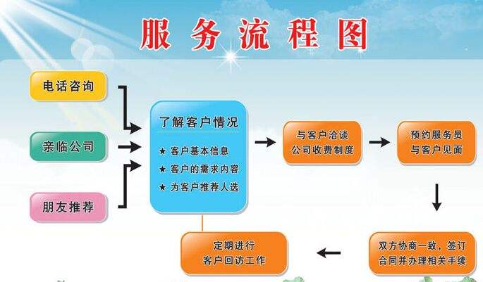 平移門(mén)電機(jī)廠家,平開(kāi)門(mén)電機(jī)廠家,開(kāi)門(mén)機(jī),車(chē)庫(kù)門(mén)機(jī)