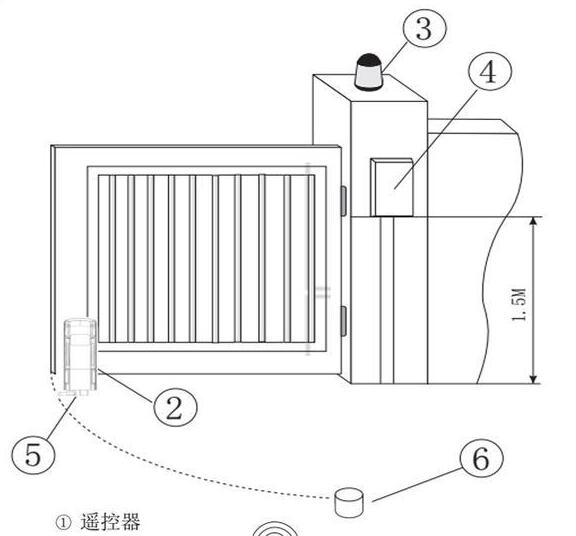 平開(kāi)門(mén)電機(jī),平開(kāi)門(mén)機(jī),平開(kāi)門(mén)電機(jī)八字開(kāi)庭院走地機(jī)